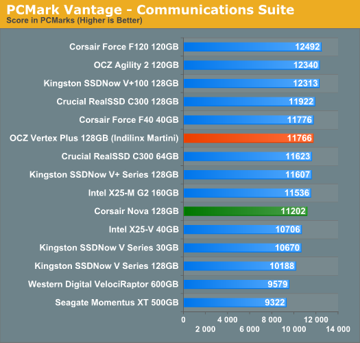 Indilinx Martini· OCZ Vertex Plus̬ӲԤ