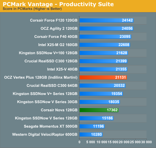 Indilinx Martini· OCZ Vertex Plus̬ӲԤ