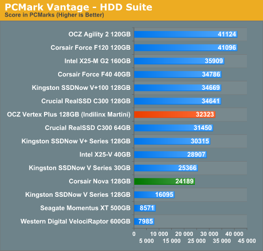 Indilinx Martini· OCZ Vertex Plus̬ӲԤ