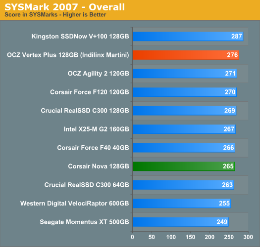 Indilinx Martini· OCZ Vertex Plus̬ӲԤ