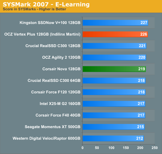 Indilinx Martini· OCZ Vertex Plus̬ӲԤ