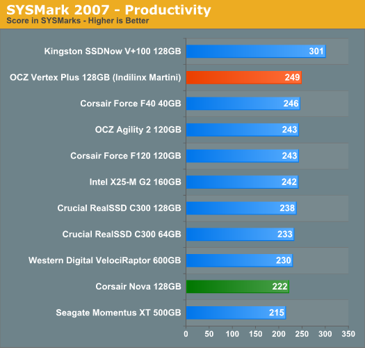 Indilinx Martini· OCZ Vertex Plus̬ӲԤ