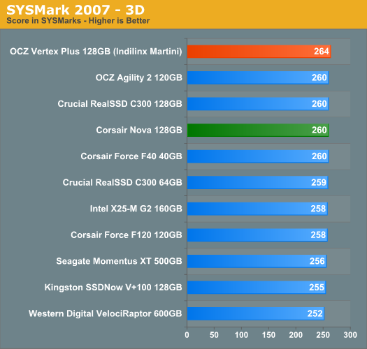 Indilinx Martini· OCZ Vertex Plus̬ӲԤ