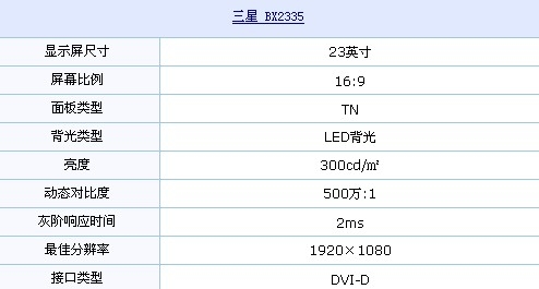 2ms+钢琴漆 三星全高清LED仅售1620元