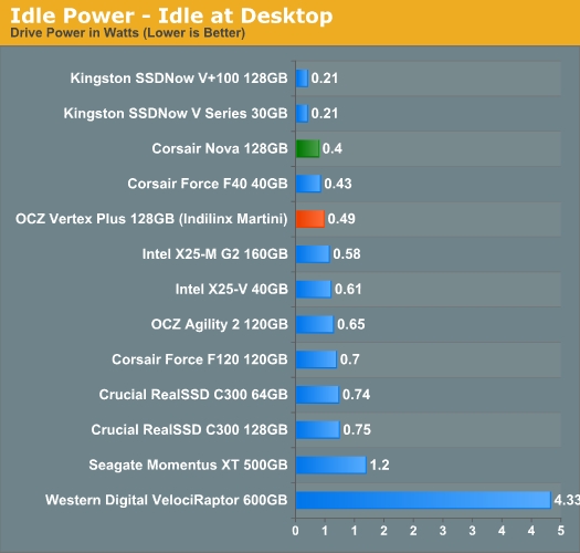 Indilinx Martini· OCZ Vertex Plus̬ӲԤ