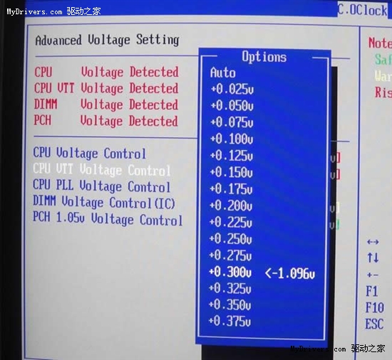 激超5.3GHz!网友分享战旗H55超频教程
