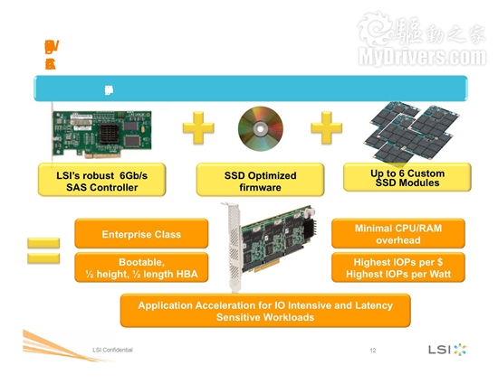 LSI发布企业级PCI-E固态硬盘 IO性能超20万