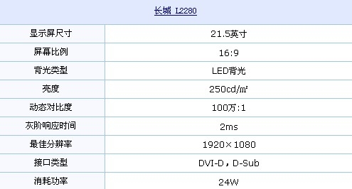 1080p+钢琴漆 长城精品LED仅售1120元