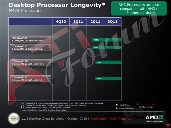 AMD CPU/APU·ͼ˺׼
