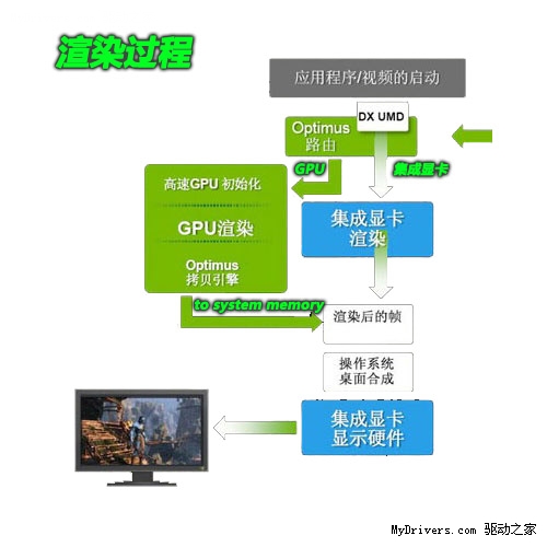 全能的彪悍 联想Y460N试用手记