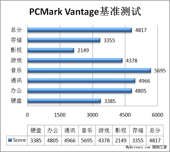 全能的彪悍 联想Y460N试用手记