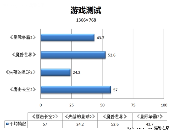 全能的彪悍 联想Y460N试用手记