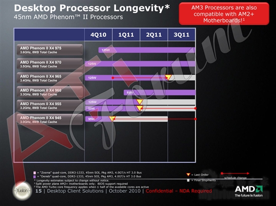 AM3时代的黄昏：AMD处理器路线图全览