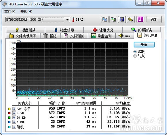 内置4GB闪存 希捷Momentus XT混合硬盘评测