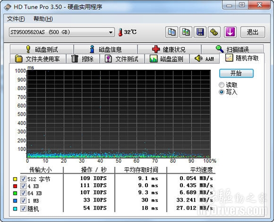 内置4GB闪存 希捷Momentus XT混合硬盘评测