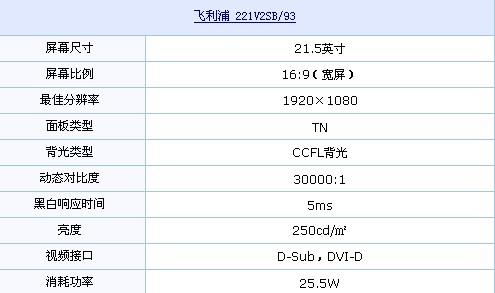 双接口+1080p 飞利浦液晶940元新上架