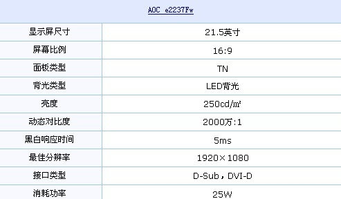 LED背光+2000万:1 AOC洛世奇大降百元