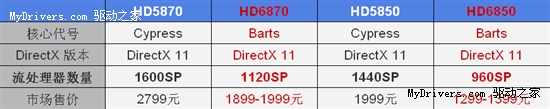 精准定位！双敏DX11第二代效能提升1.5倍！