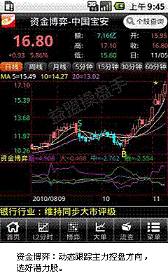 震荡行情下的操盘帮手 益盟操盘手手机炒股软件