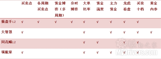 震荡行情下的操盘帮手 益盟操盘手手机炒股软件