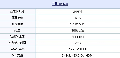 送Razer套装 三星顶级24液晶仅1699元