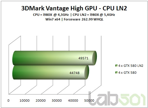 GeForce GTX 580双路、三路、四路SLI狂飙