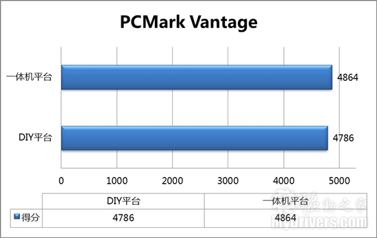 诠释VISION新视觉 联想时尚一体电脑B305深度体验