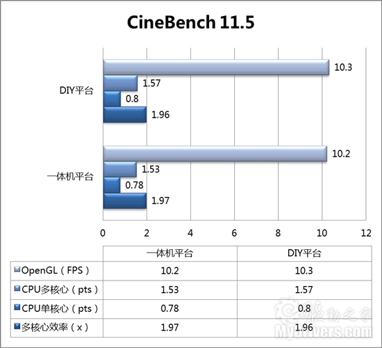 诠释VISION新视觉 联想时尚一体电脑B305深度体验