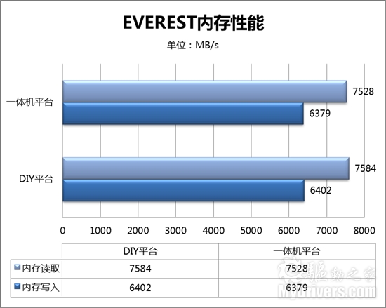 诠释VISION新视觉 联想时尚一体电脑B305深度体验