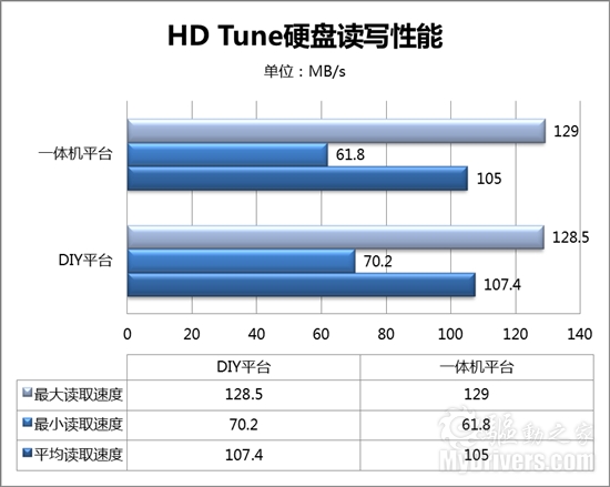 诠释VISION新视觉 联想时尚一体电脑B305深度体验