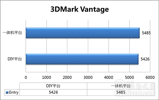 诠释VISION新视觉 联想时尚一体电脑B305深度体验