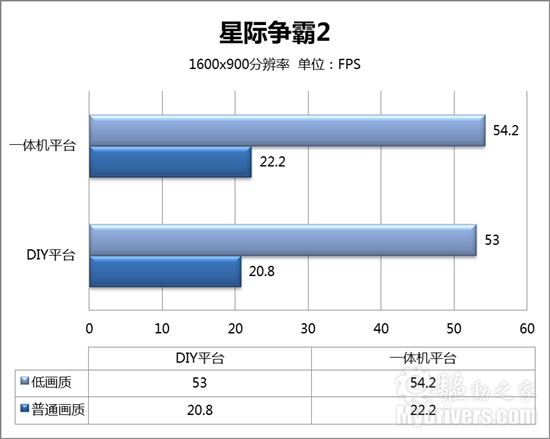 诠释VISION新视觉 联想时尚一体电脑B305深度体验