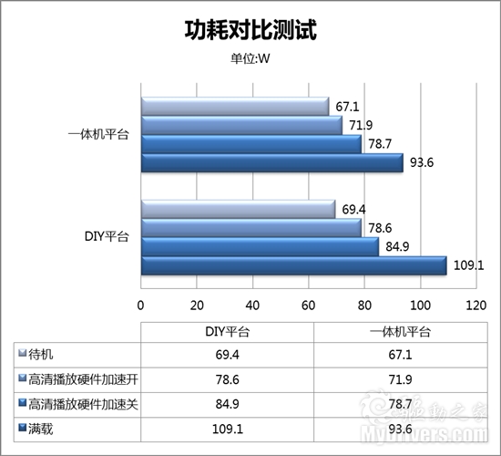 诠释VISION新视觉 联想时尚一体电脑B305深度体验