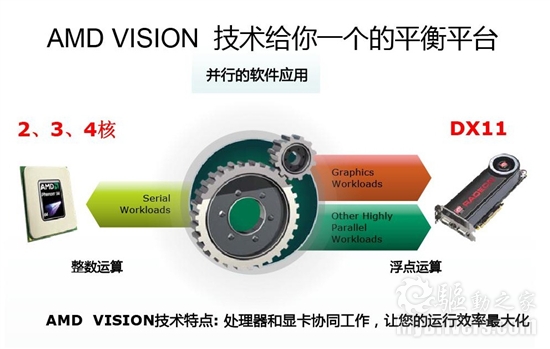 平台化的简洁：AMD VISION展现全新视觉