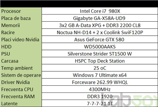 GeForce GTX 580双路、三路、四路SLI狂飙