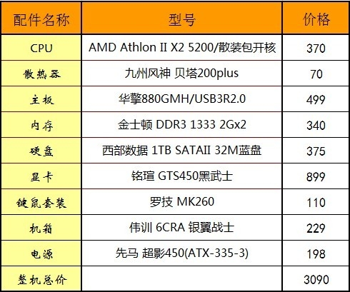 怒射使命狂飙极品 3000元配置如何配