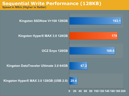 金士顿HyperX USB 3.0固态硬盘性能速测