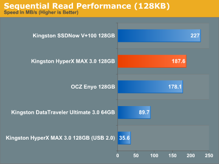 金士顿HyperX USB 3.0固态硬盘性能速测