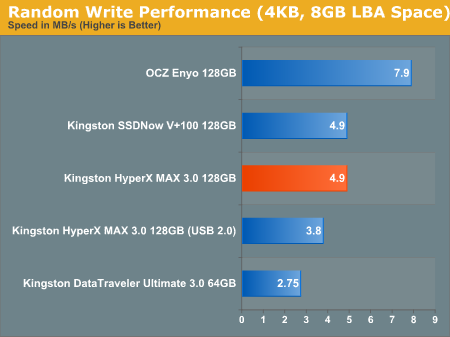 金士顿HyperX USB 3.0固态硬盘性能速测