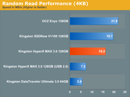 金士顿HyperX USB 3.0固态硬盘性能速测