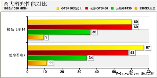 怒射使命狂飙极品 3000元配置如何配