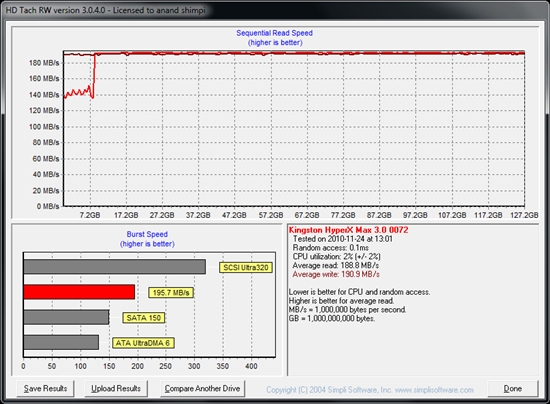 金士顿HyperX USB 3.0固态硬盘性能速测