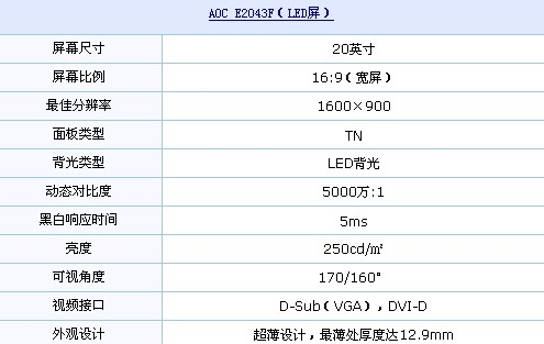 12.9mm+LED背光！AOC最薄液晶仅799元