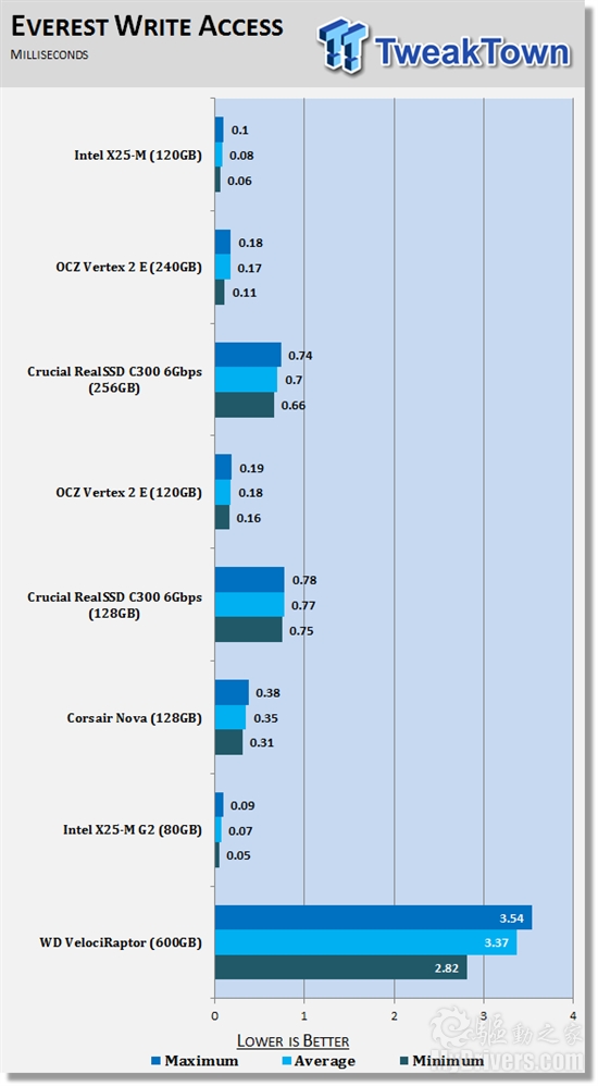 Intel X25-M 120GB¿̬Ӳʵ