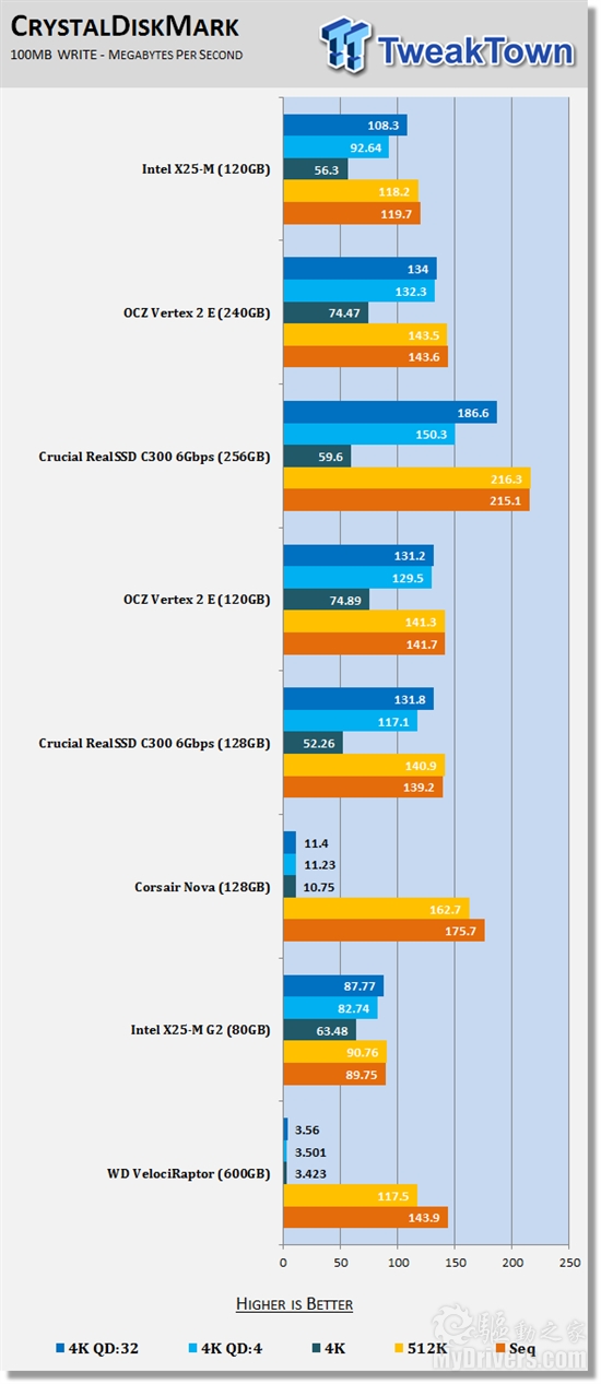 Intel X25-M 120GB¿̬Ӳʵ