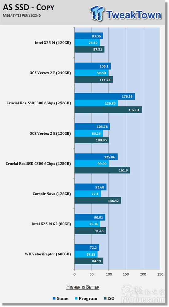 Intel X25-M 120GB¿̬Ӳʵ