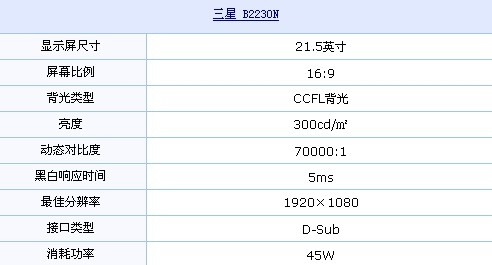 靓白外观+1080p 三星21.5吋液晶1399元