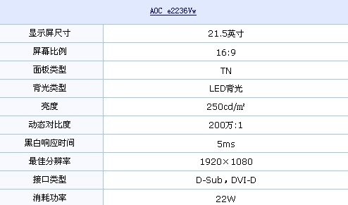 LED背光+双接口 AOC全高清液晶降百元