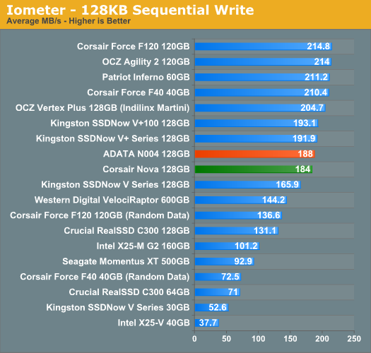 威刚SATA、USB 3.0双接口固态硬盘另类体验