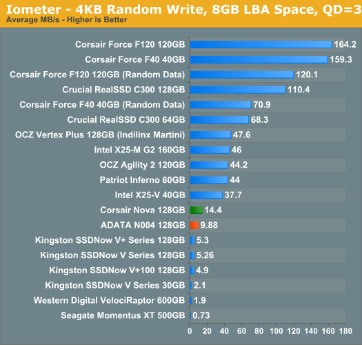 威刚SATA、USB 3.0双接口固态硬盘另类体验